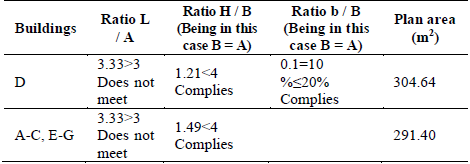 Regularity in plan and elevation by variants.