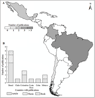 Geographical origin of publications of exergy study and use for wastewater systems in Latin America, 2000-2020. A) Publications by country. B) Number and type of publications by country.