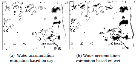 Water accumulation versus field mapping.