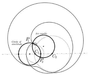 Circle of similitude of the two circles intersecting the arc capable in the poles of the two lima&ccedil;ons, P1 for the hyperbolic and P2 for the elliptic.