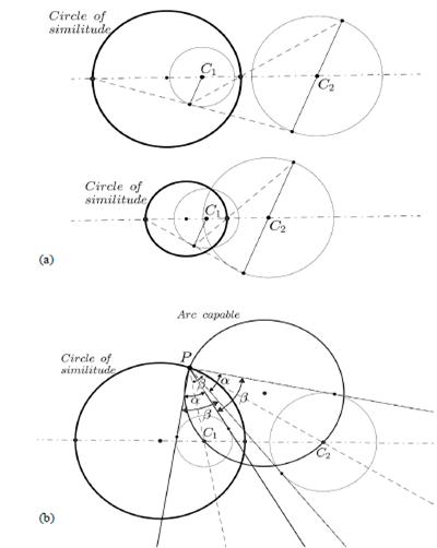 (a) Circle of similitude in two circles belonging to an elliptical pencil or a hyperbolic pencil. (b) Pole of the lima&ccedil;on as the point where the circle of similitude and the arc capable intersect.
