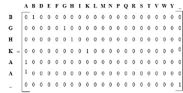 Representaci&oacute;n del p&eacute;ptido BHKAA usando one hot encoding.