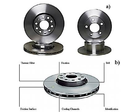 a) Geometry types, and b) Principal elements of a disc brake.