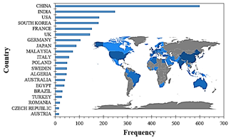 Most important countries by frequency of appearance.