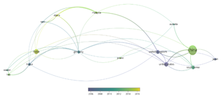 Collaboration between the main countries.