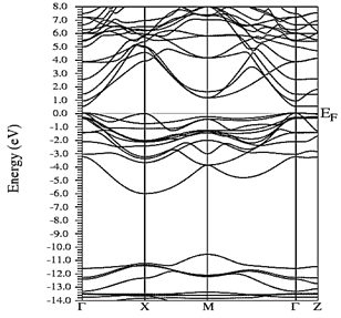 Electronic bands of Y0.75In0.25N with B1-like structure at P=0
