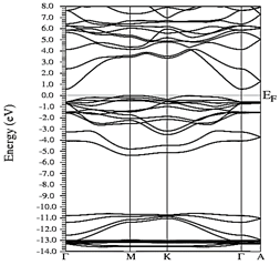 Electronic bands of Y0.75In0.25N with B4-like structure at P=0