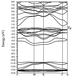 Electronic bands for Y0.50In0.50N in the B4 after of the phase transition Y0.50In0.50N in the B1.