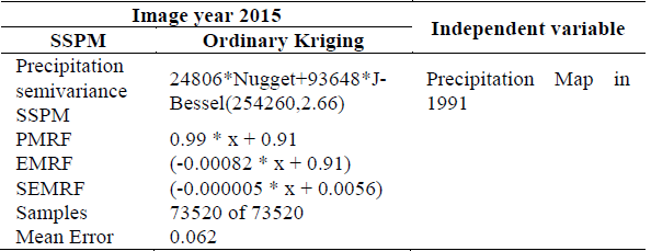 Calibration of SSPM of the annual precipitation semivariances with forecasted coefficients for 2015 based on the time series between 1986 and 2000; which will be used in the validation stage.