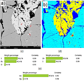 (a) SEM image of a polished section of sample M9. (b) False-color composition; light blue: iron sulfide; yellow: zinc sulfide; red: electrum. (c) Chemical composition of point 1. (d) Chemical composition of point 2. (e) Chemical composition of point 3.
