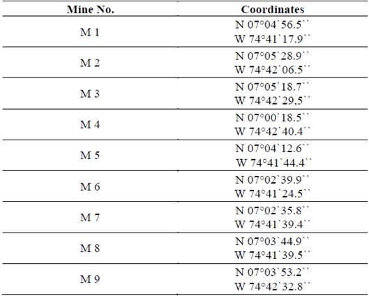 Location of the 9 selected mines.