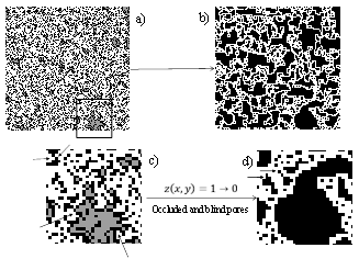 a) Digital representation of porous media with 𝜙&#55349 =0.65; the occluded pores are shown in gray. b) Lattice used for calculating 𝜏&#55349, after eliminating occluded and blind pores. c) Zoomed view of the framed region, whereby arrows indicate some blind pores. d) Arrows point out a single obstacle (only evadable to the left) and a double one (Obstacles are described in section 3.2.)