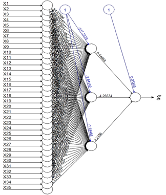 Modelo de redes neuronales desarrollado con neuralnet para predecir la capacidad de absorci&oacute;n de energ&iacute;a (g) de los UHPFRC