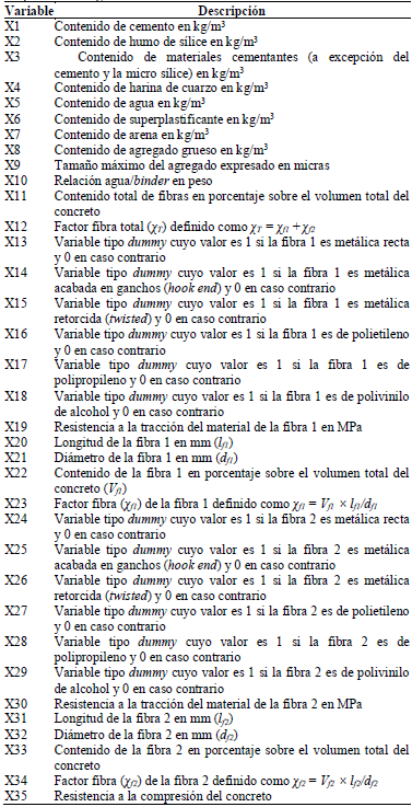 Propiedades recogidas en la base de datos.
