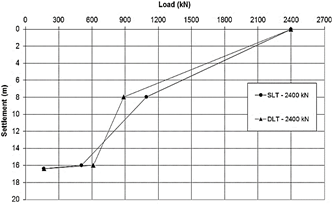 Accumulated lateral friction.