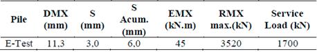 Summary table of the results obtained by the CASE method, with JC from the Capwap analysis.