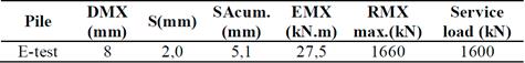 Summary table of the results obtained by the CASE method, with JC from the Capwap analysis.