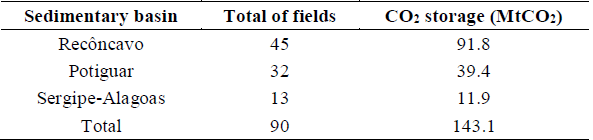 Storage capacity for each considered sedimentary basin.