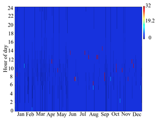 1st operating mode CSP system per month. Heat Map