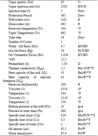 General Characteristics