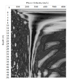 Dispersion image quality.