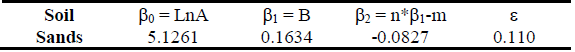 Regression constant and standard deviation of the error.