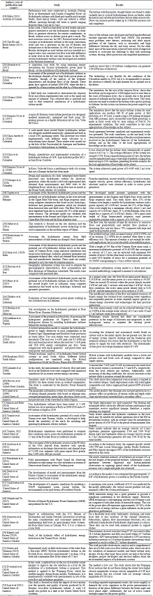 Articles analyzed according to authors, year of publication, study and main results.
