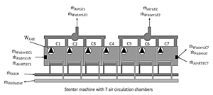 Scheme for mass and energy balance