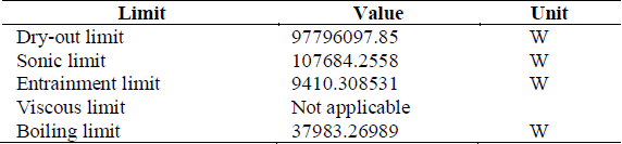 Operating limits of the thermosyphons in Exchanger 1.