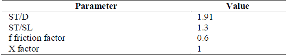 Parameters to calculate the differential pressure.