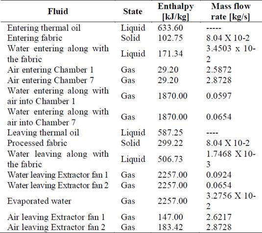 Properties of the fluids involved in the system.