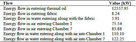 Energy flows in the heat setting process.