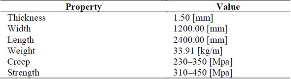 Characteristics of galvanized steel.