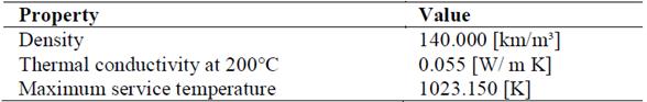 Characteristics of the thermal insulation blanket.