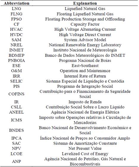 of abbreviations and acronyms used in this article