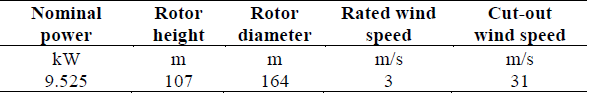 Technical parameters of the V164 turbine - 9.5 MW Vestas.
