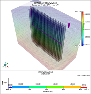 A basic reservoir model including 1 horizontal well and 23 hydraulic planar fractures.