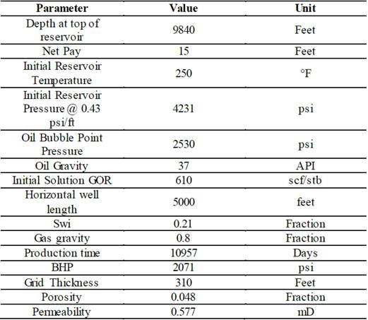 Reservoir Parameters; Well & Fluid Properties.