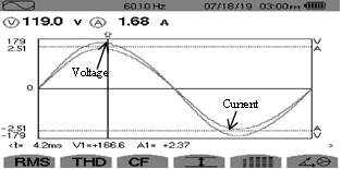 Voltage and current at the inverter output.