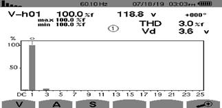 Harmonic content of the voltage at the output in open loop.