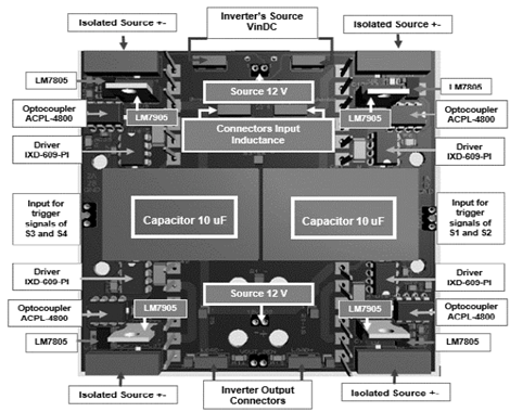 3D model of the top layer of the printed circuit.