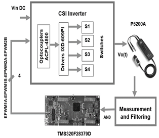 System implemented for the CSI inverter.