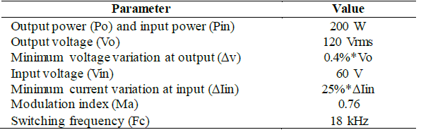 Current source inverter design parameters.