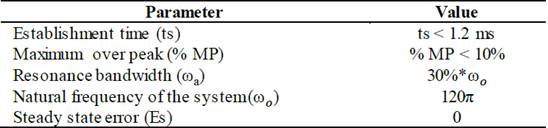 Proportional resonant controller design parameters.