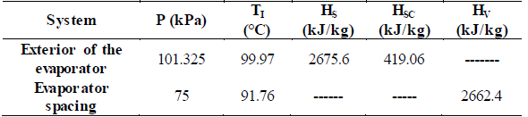 Properties of water vapor in the evaporator