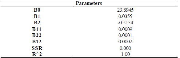 Predictive model parameters for saturated water vapor required by the evaporator.