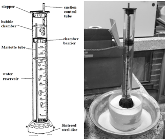 Mini-disk infiltrometer.