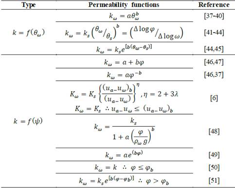 Equations for permeability functions.