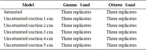 Material permeability tests.