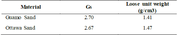 Gravity and loose unit weight of granular materials.